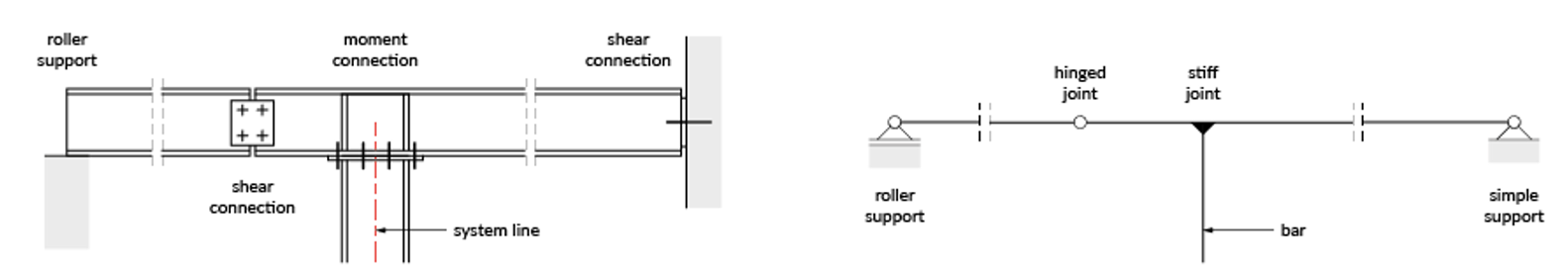 detailing structural engineering software